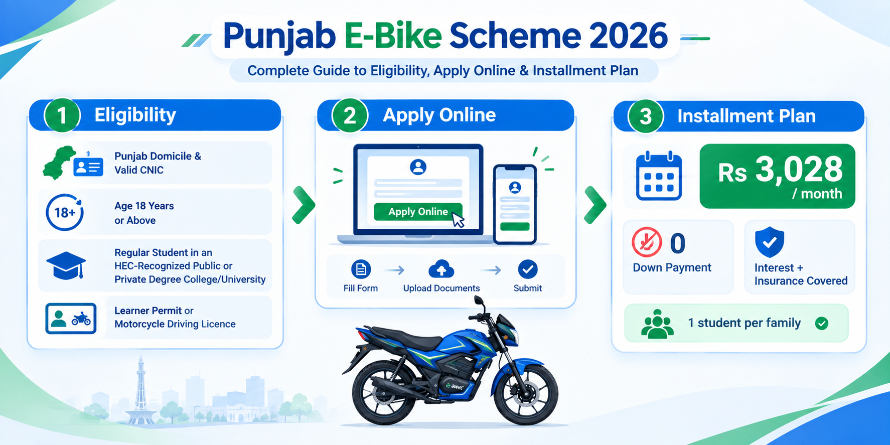 Punjab E-Bike Scheme 2026 electric bike for students