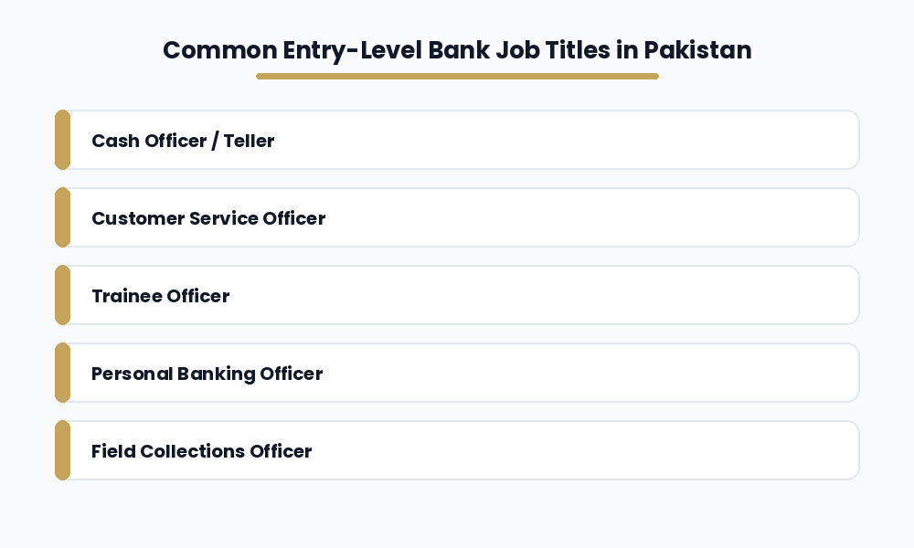 Bank Jobs in Pakistan 2026 — HBL, BOP, UBL, MCB Guide