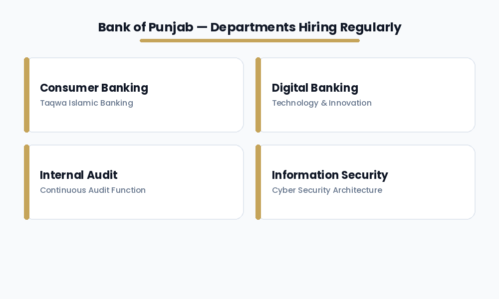 Bank of Punjab Jobs 2026 — Apply at BOP.com.pk