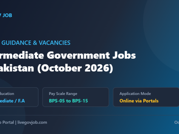 Intermediate Government Jobs in Pakistan October 2026